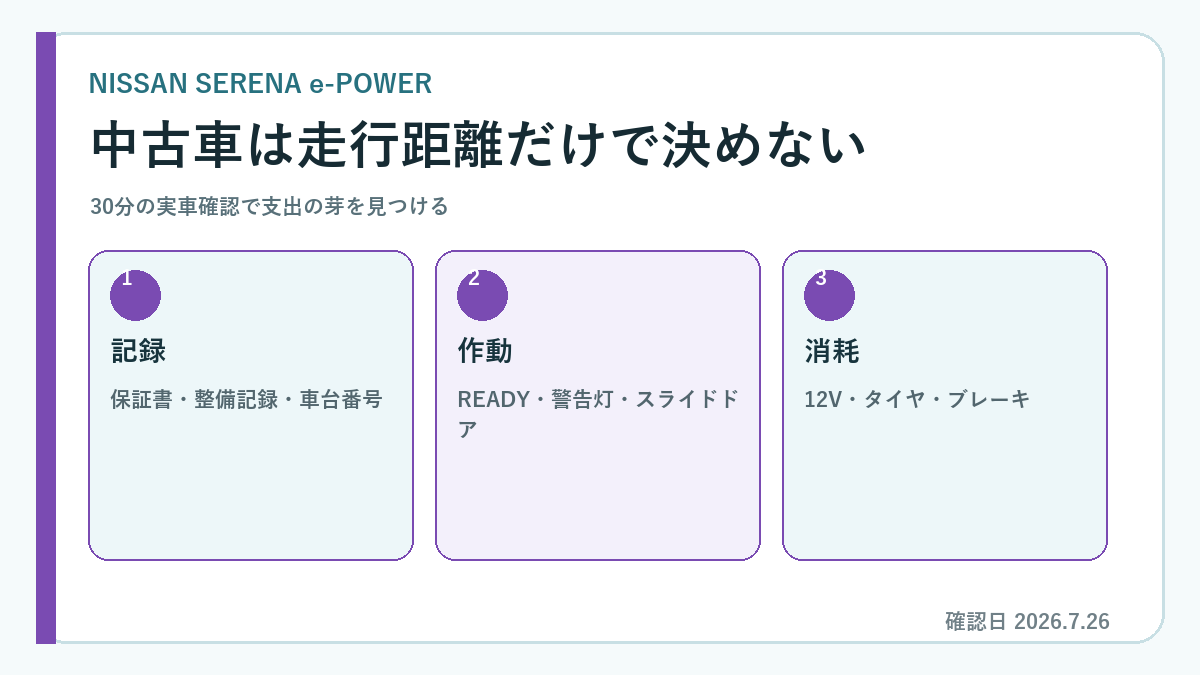 セレナ e-POWER 中古 C27 C28の比較・確認ポイント図