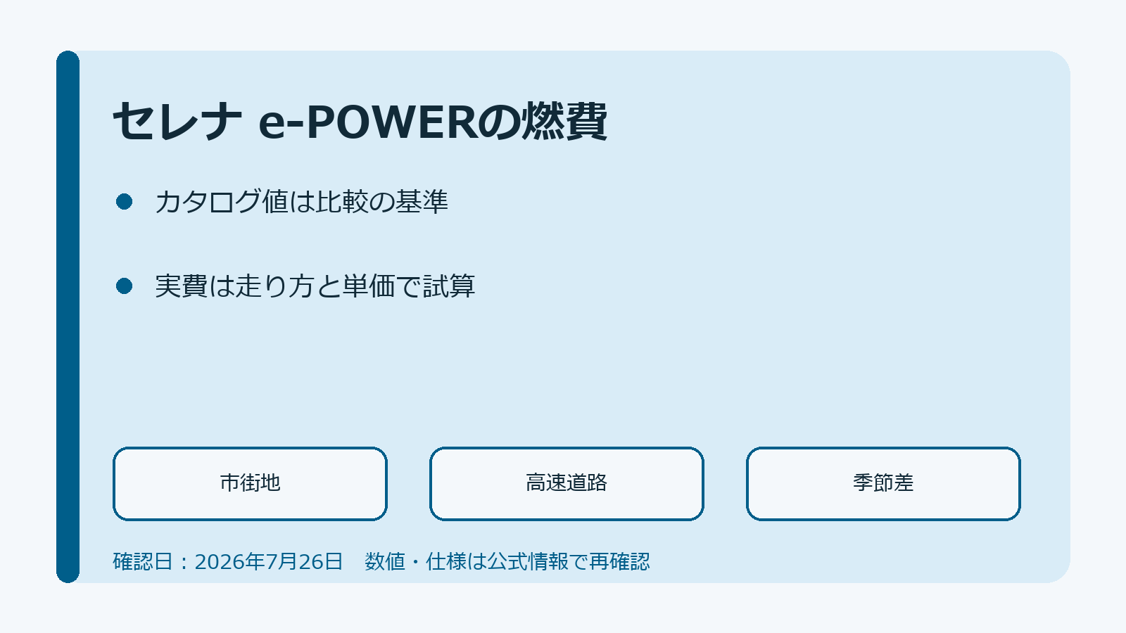 セレナe-POWERの燃費を市街地・高速道路・季節差で考える図