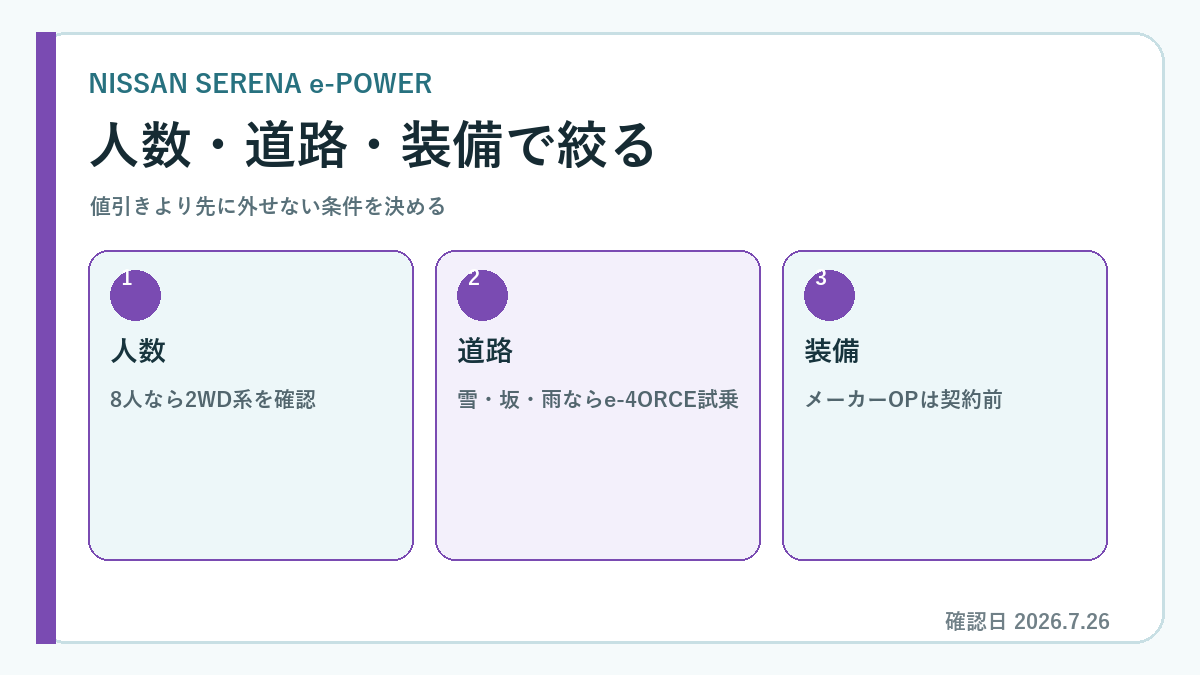 セレナ e-POWER 価格 グレードの比較・確認ポイント図