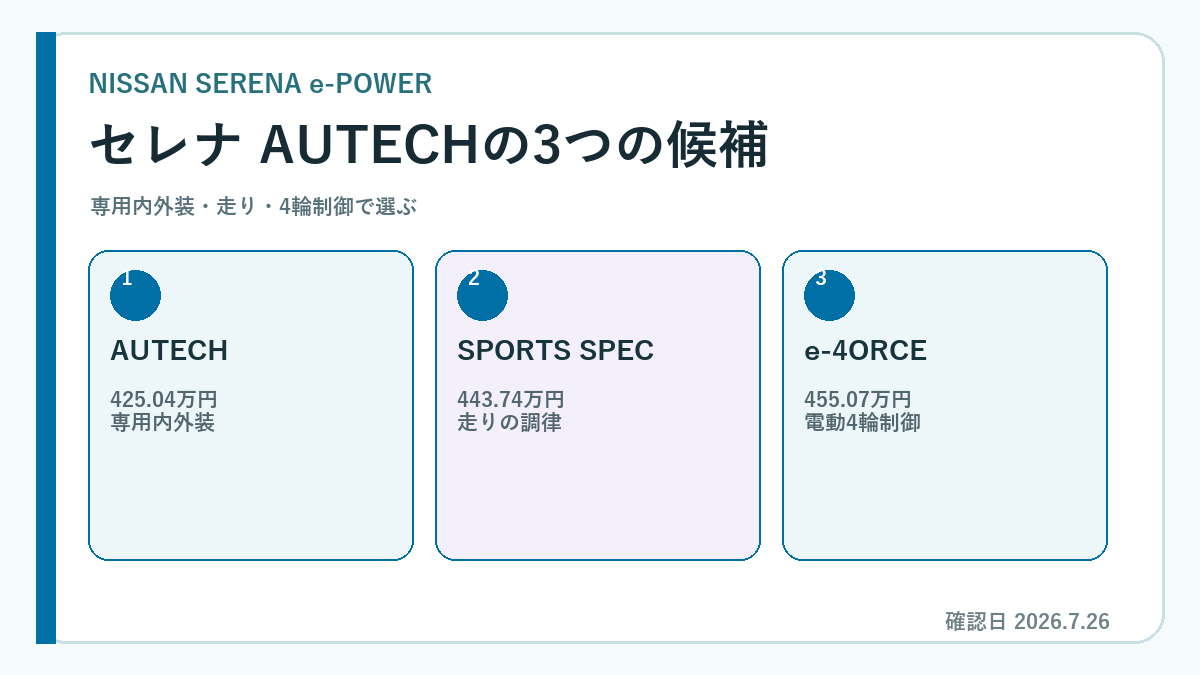 セレナe-POWER AUTECHの価格・装備｜新車と中古の選び方の要点を整理したセレナ専用図解
