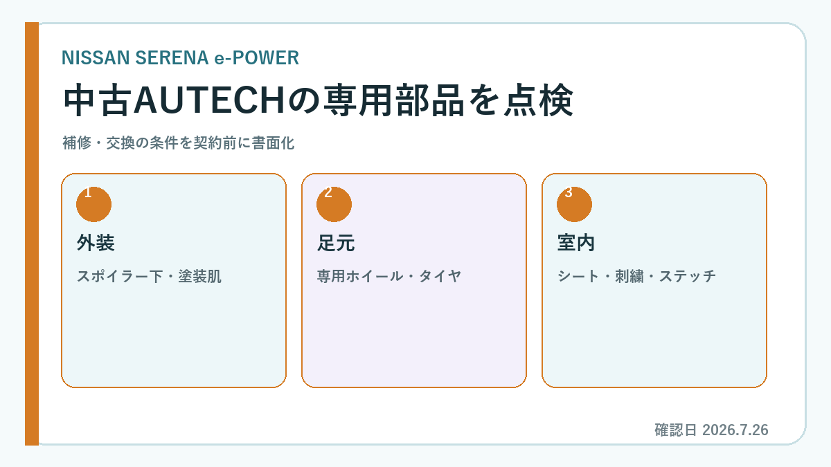 セレナ e-POWER AUTECH 価格 中古の費用または判断手順の図解
