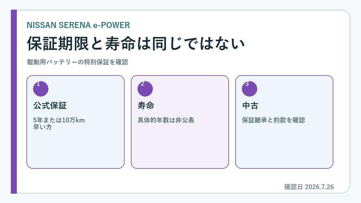 セレナ e-POWER バッテリー 寿命 保証の費用または判断手順の図解