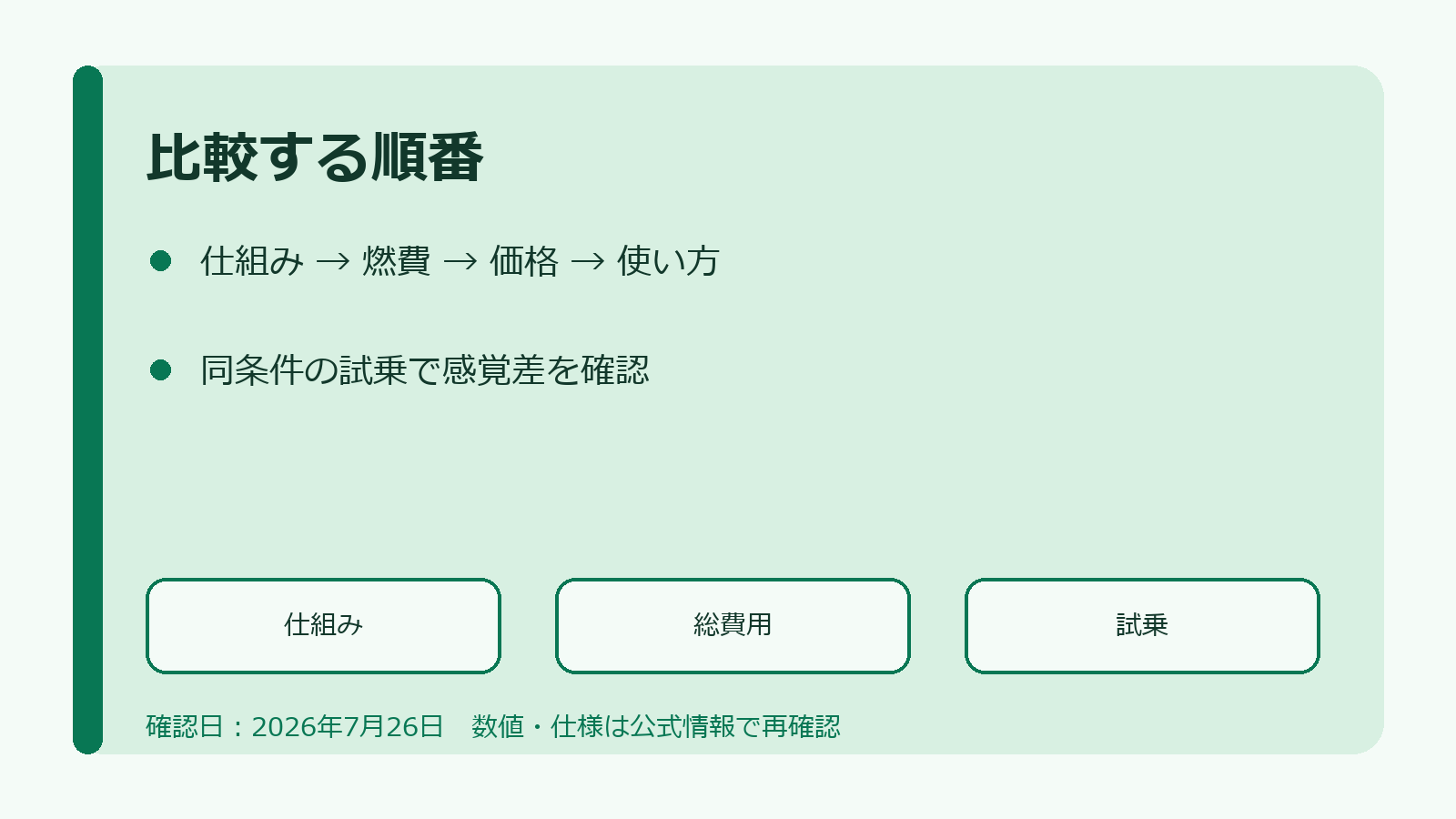 電動車を仕組み・総費用・試乗の順に比較する図