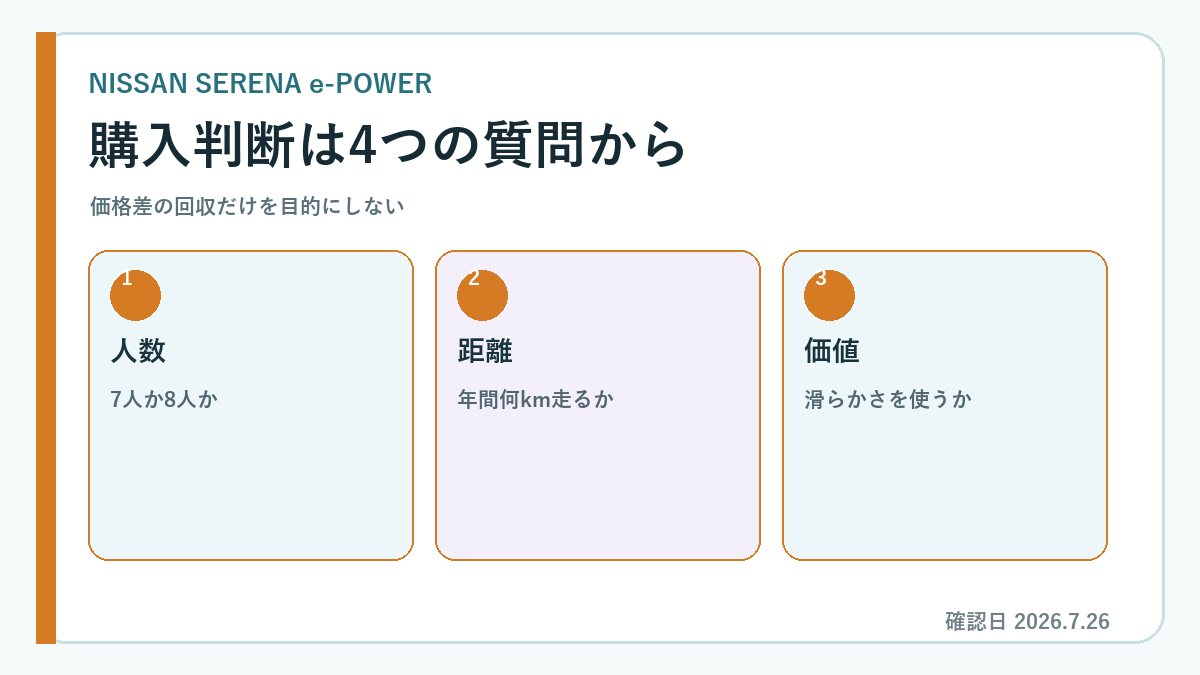 セレナ e-POWER デメリット 後悔の費用または判断手順の図解