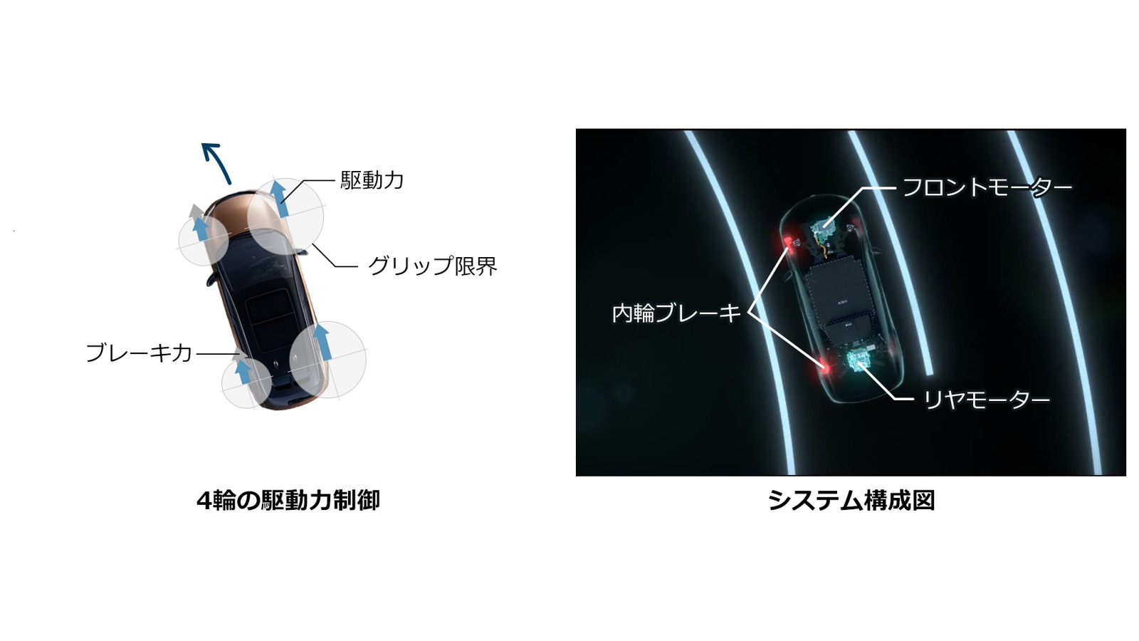 日産e-4ORCEの前後モーター制御を示す公式技術画像