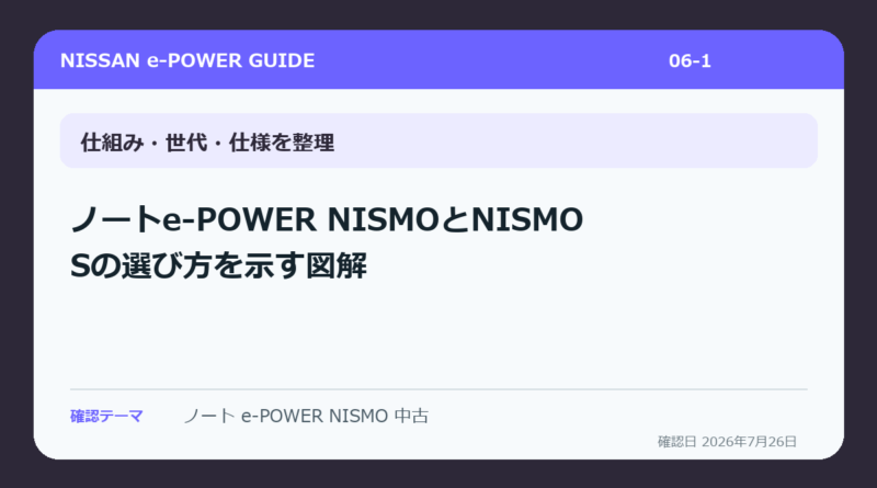 ノートe-POWER NISMOとNISMO Sの選び方を示す図解