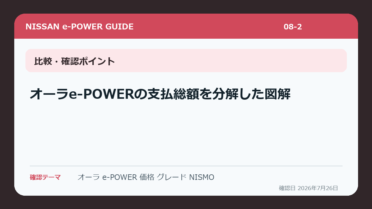 オーラe-POWERの支払総額を分解した図解