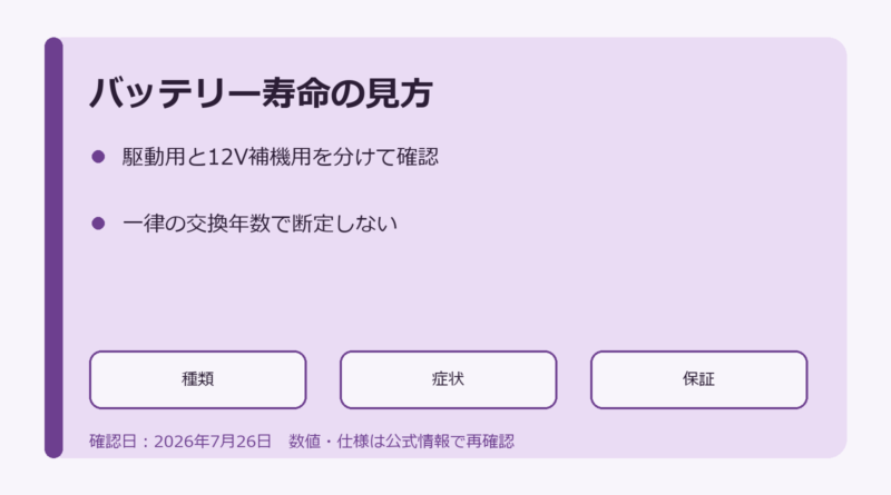 e-POWERの駆動用と12V補機用バッテリーを分けて確認する図