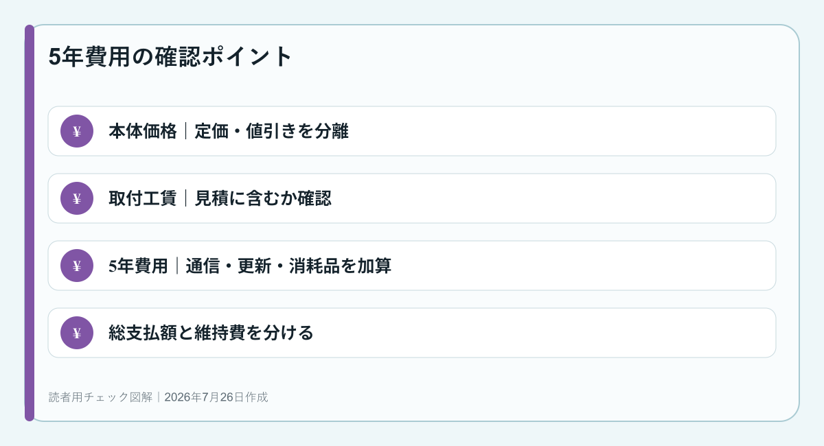 エルグランドの5年費用を整理する図
