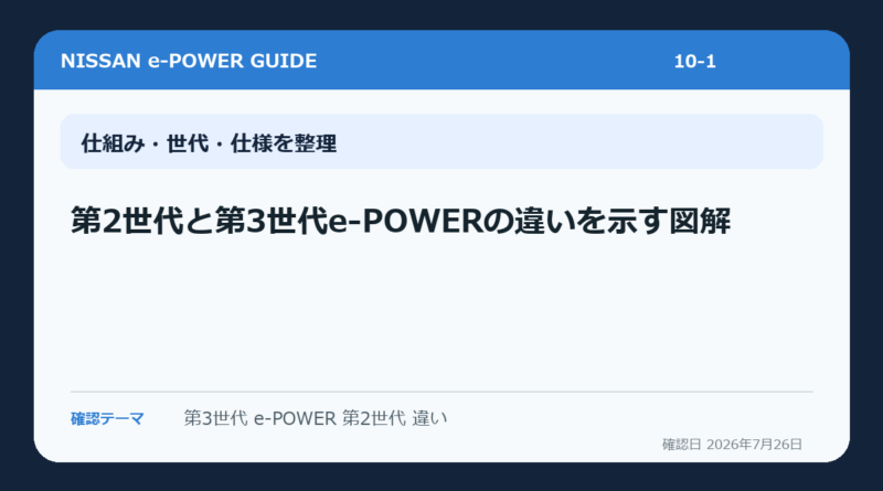 第2世代と第3世代e-POWERの違いを示す図解