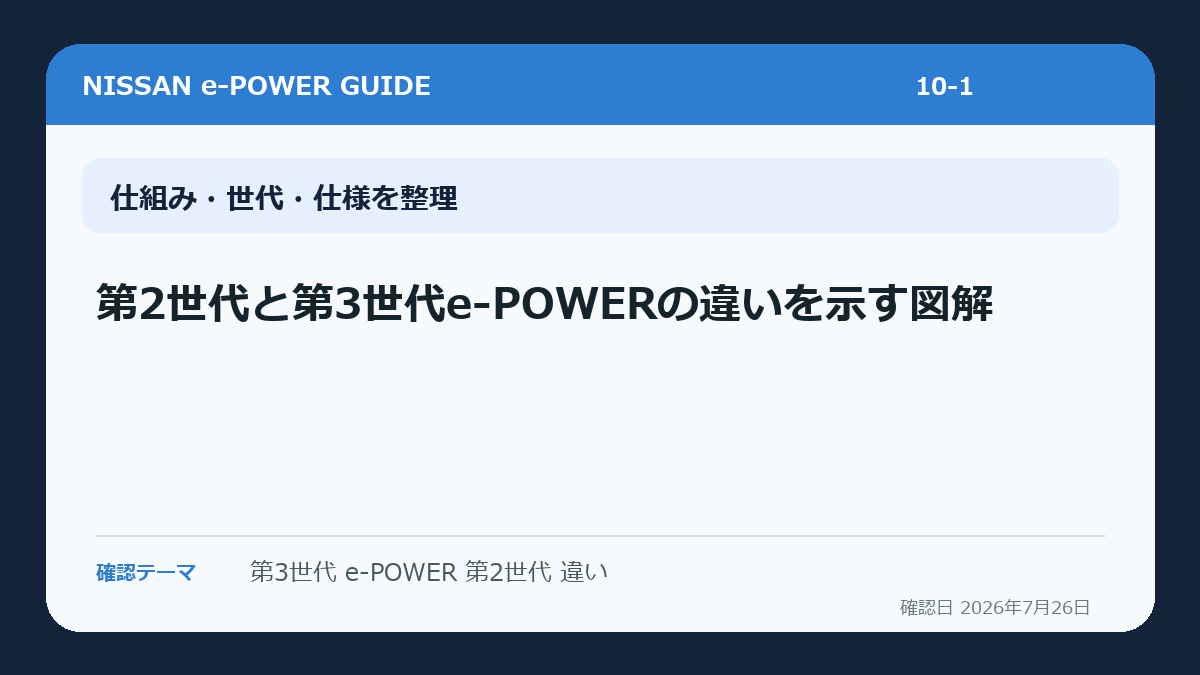 第2世代と第3世代e-POWERの違いを示す図解