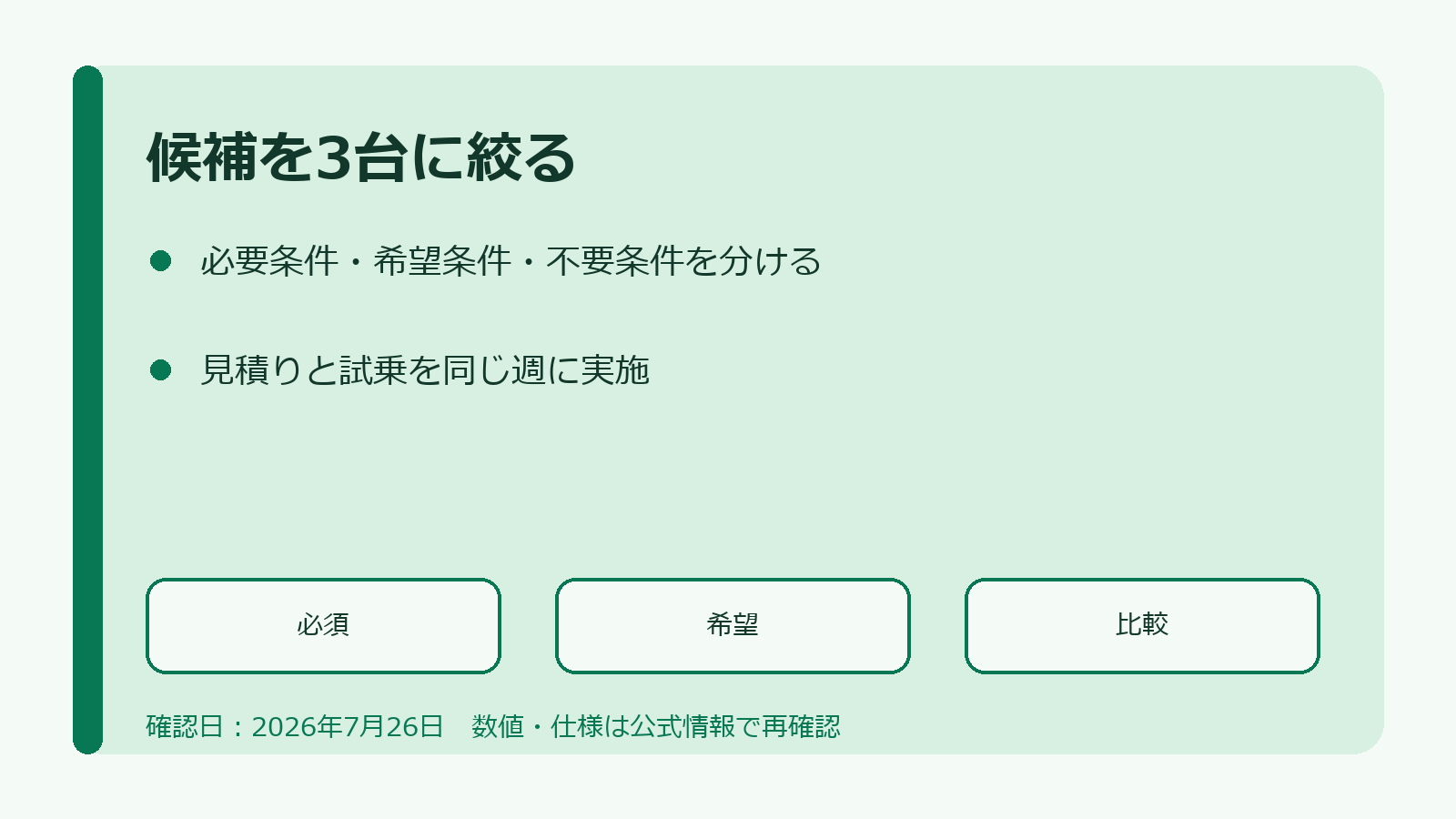 e-POWERの候補車を必須条件・希望条件・比較条件で絞る図