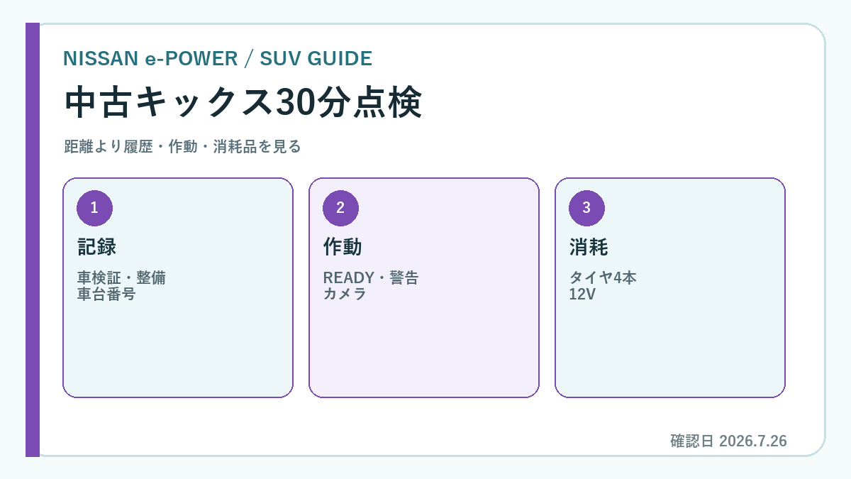 キックス e-POWER 中古の選び方を示す専用図解