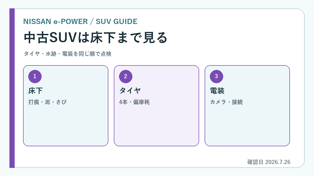 エクストレイル e-POWER 中古の選び方を示す専用図解