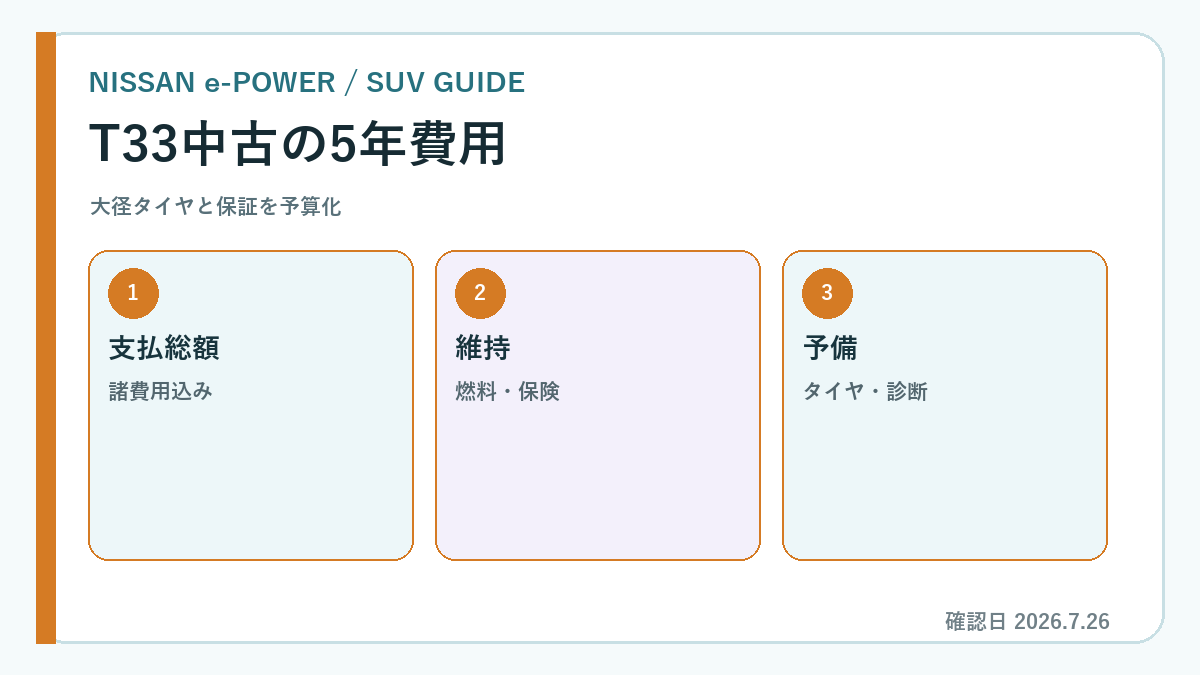 エクストレイル e-POWER 中古の費用を示す専用図解