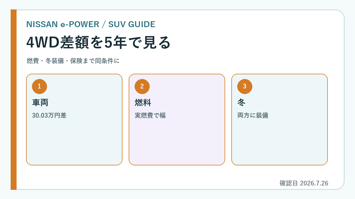 エクストレイル e-4ORCE 2WD 比較の費用を示す専用図解