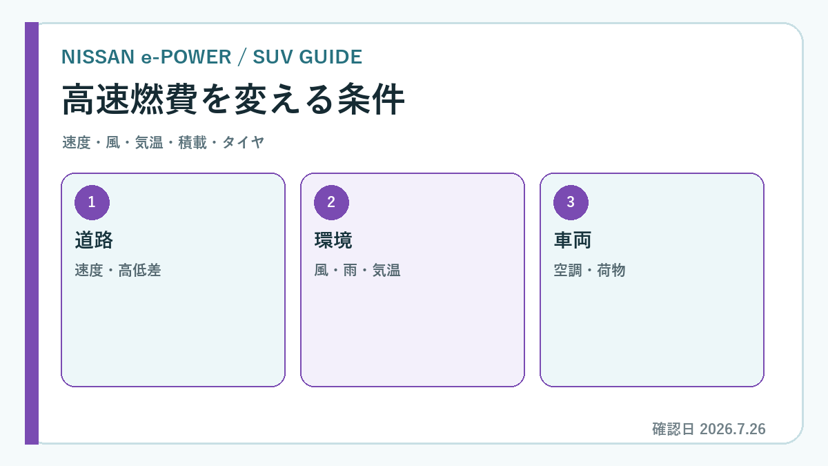 e-POWER 高速 燃費の選び方を示す専用図解
