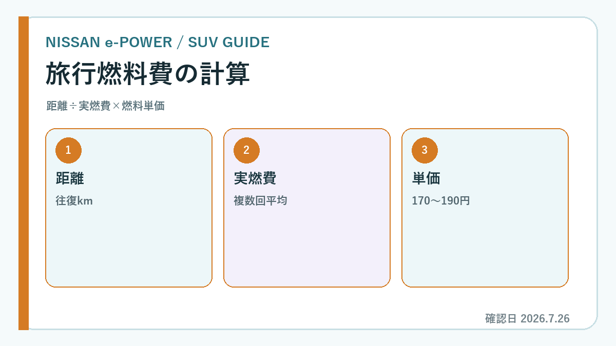 e-POWER 高速 燃費の費用を示す専用図解